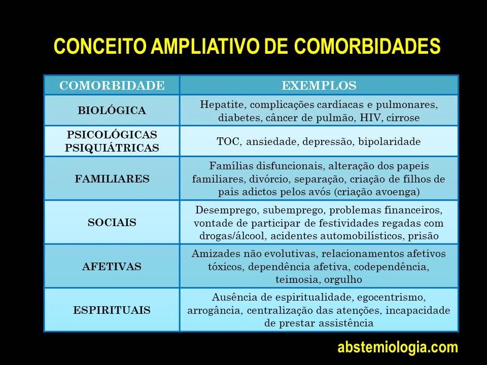 O QUE É COMORBIDADE?